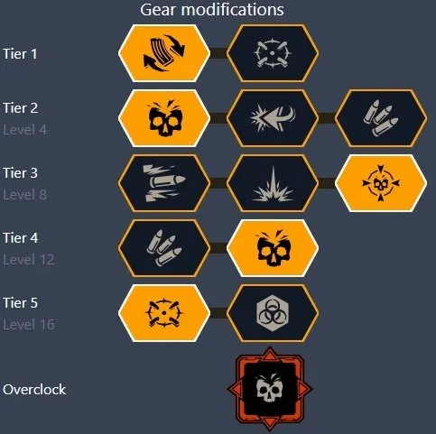 deeprock galactic gunner perk build