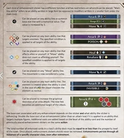 Gloomhaven Nightshroud Guide - Cards, Builds, Perks, Enhancements ...