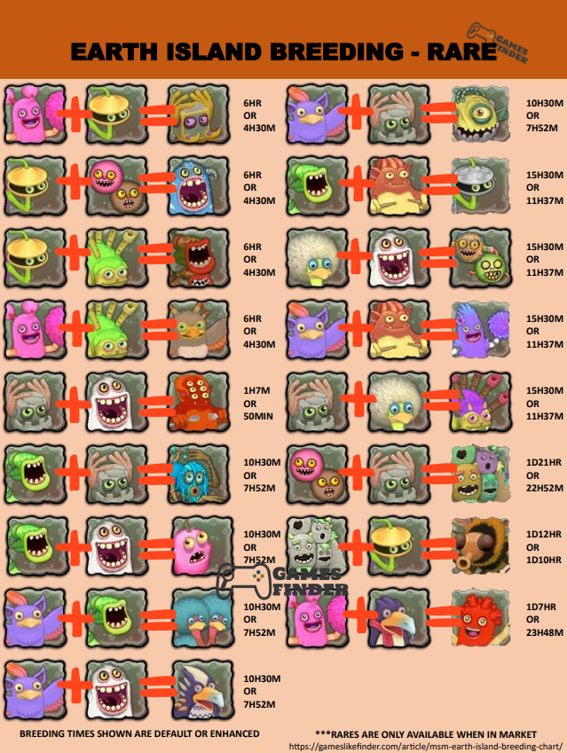 My Singing Monsters (MSM) Earth Island Breeding Chart Guide - Games Finder