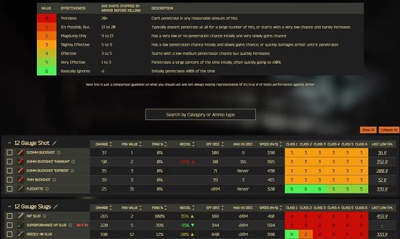 SVDS 7.62x54R sniper rifle - The Official Escape from Tarkov Wiki